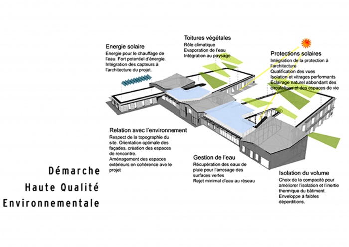 Etablissement hospitalier -sous traitance pour SOA- : schema